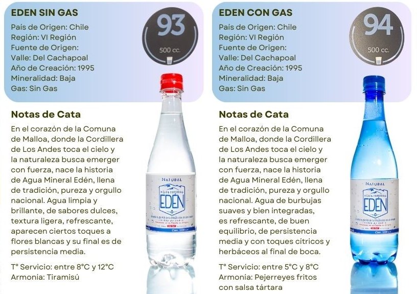 Fichas de cata de Edén Sin Gas (93 puntos) y Edén Con Gas (94 puntos) publicadas en la Guía de Aguas 2024